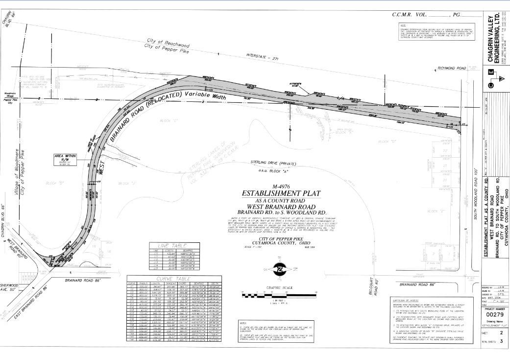 Brainard Relocation Plat